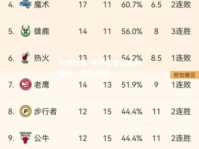平博体育-独行侠客场击败湖人，实现反超