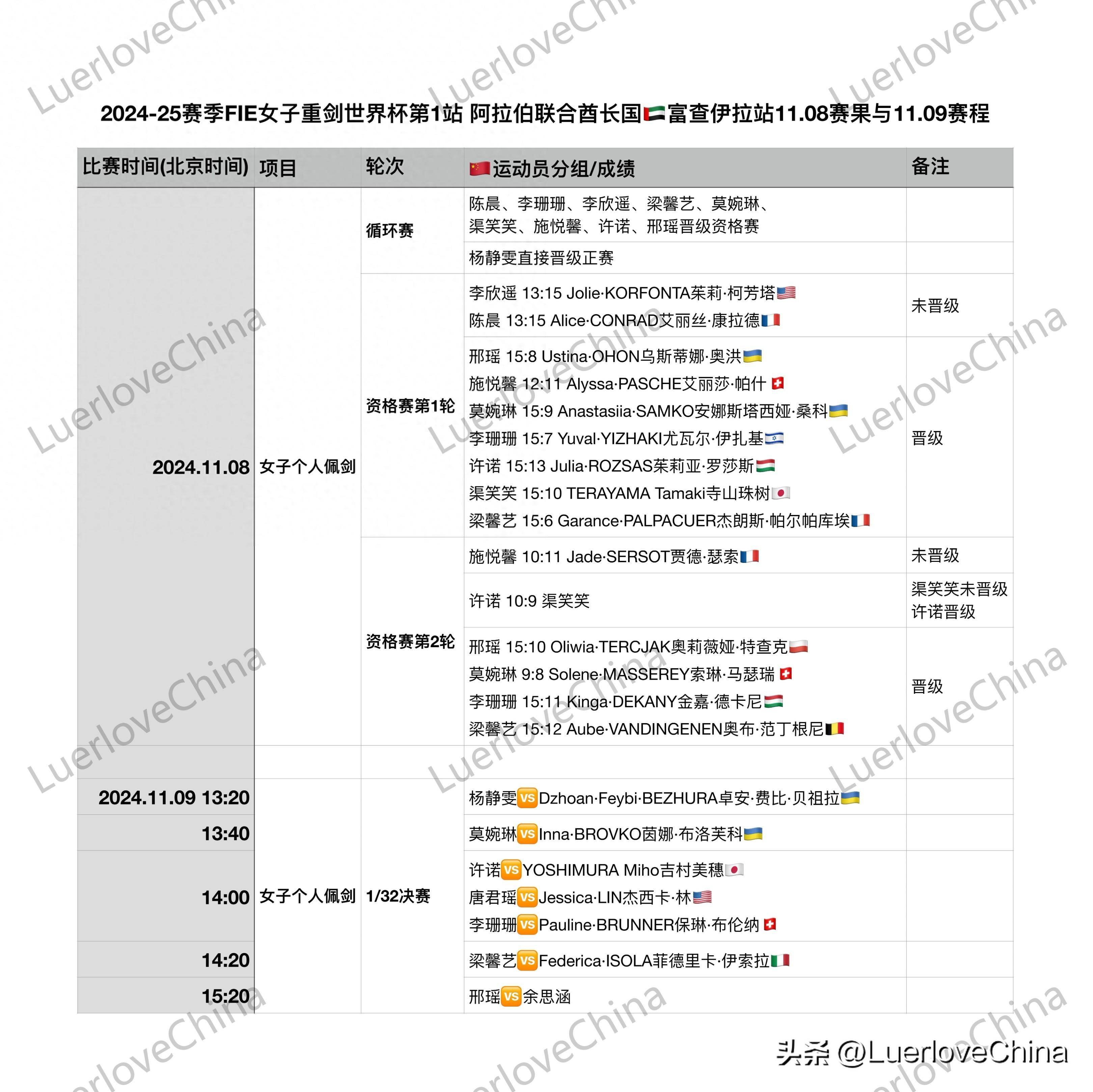 汤加队-轻松击败关岛女足世界杯小组赛晋级
