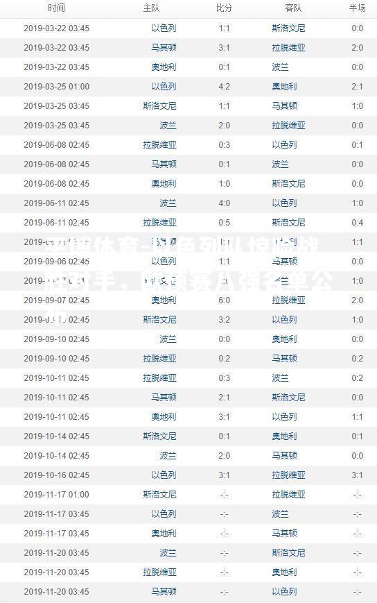 以色列队惊险战胜对手，欧预赛八强名单公布